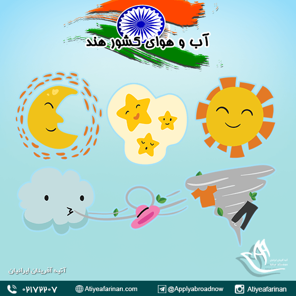 آب و هوای کشور هند