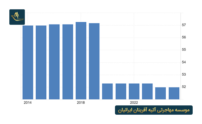 نرخ مالیات در سوئد